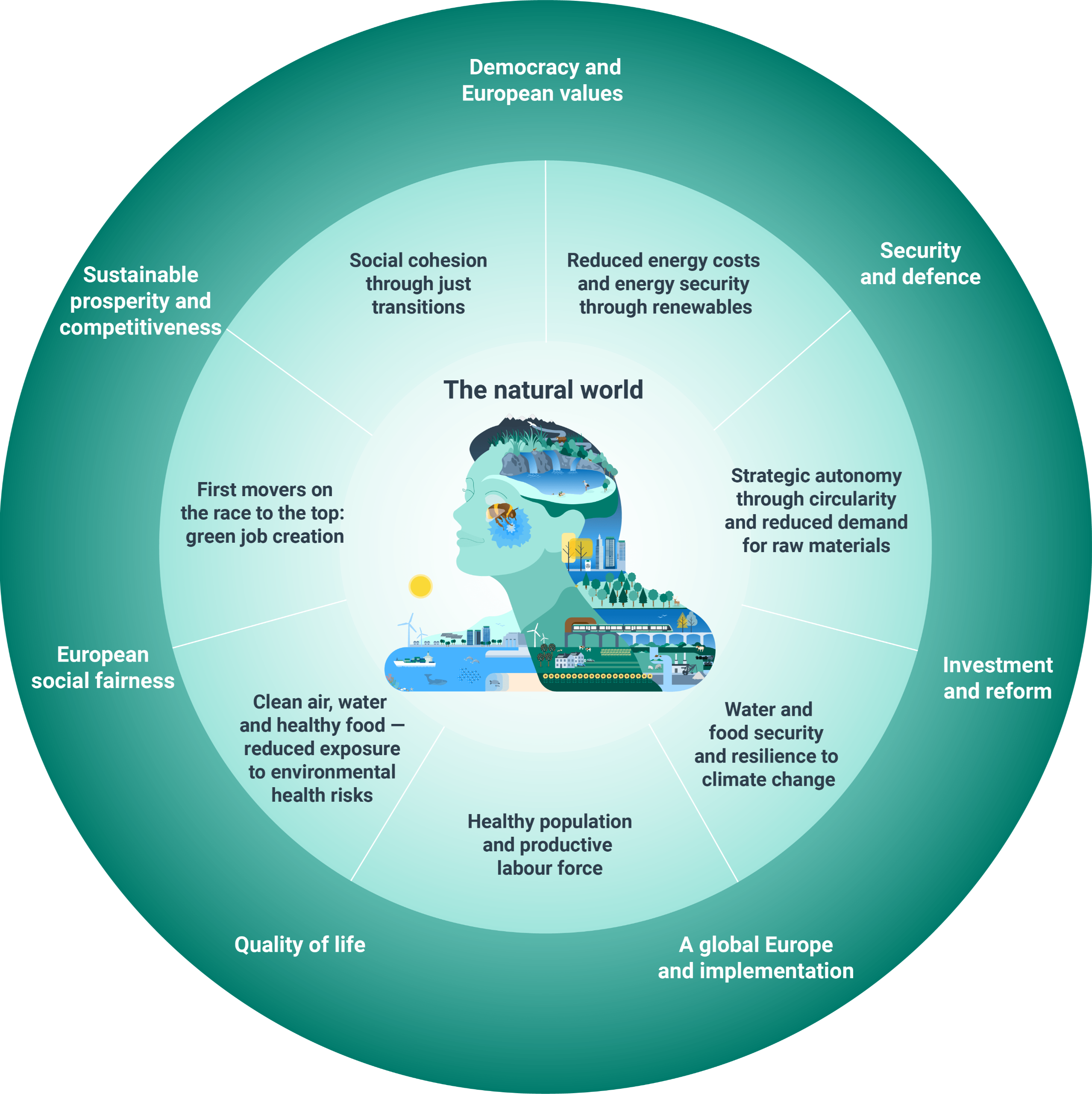 European Environment Agency