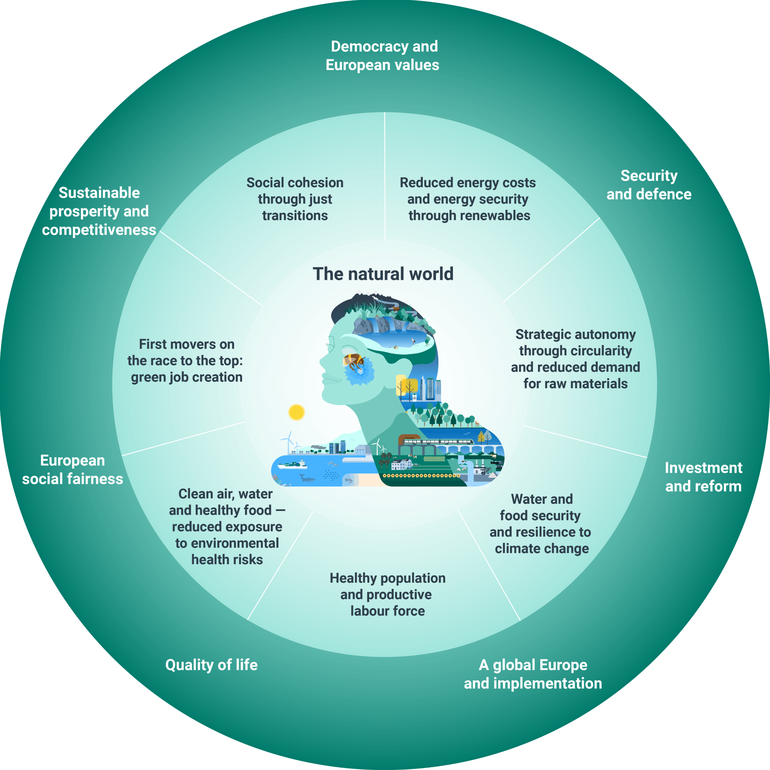 EU Agency Environment